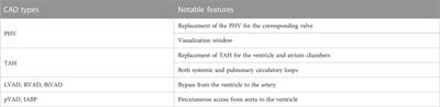 Mock circulatory loop applications for testing cardiovascular assist devices and in vitro studies